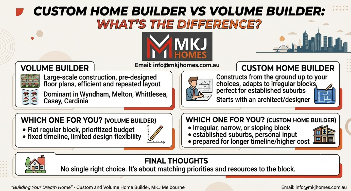Custom Home Builder vs Volume Builder: What’s the Difference?
